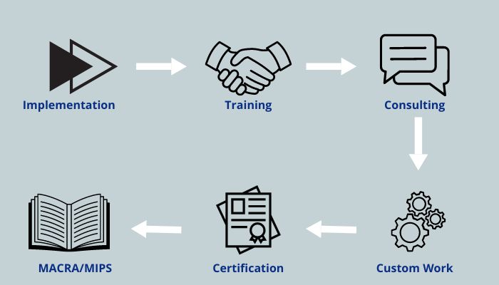 Professional Services
